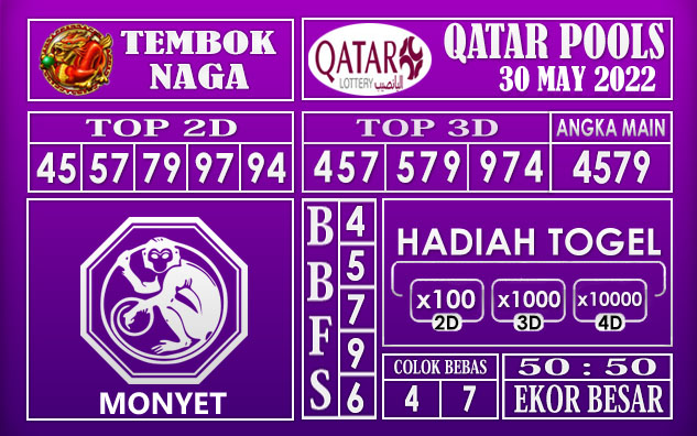 Prediksi Togel Qatar Hari Ini 30 May 2022