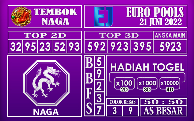 Prediksi Togel Euro Hari Ini 21 Juni 2022