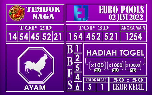 Prediksi Togel Euro Hari Ini 02 Juni 2022