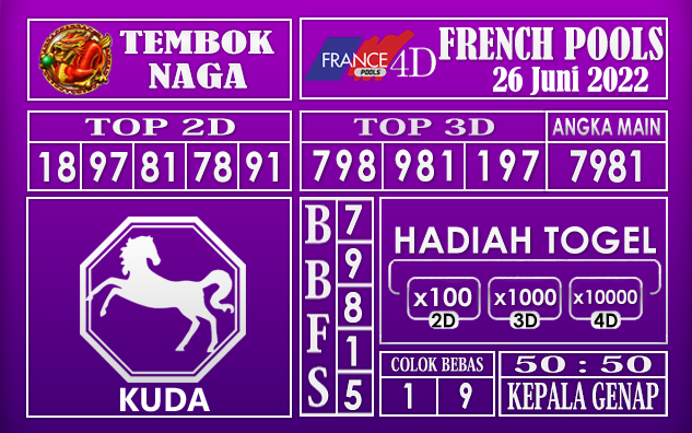 Prediksi Togel French Hari Ini 26 Juni 2022