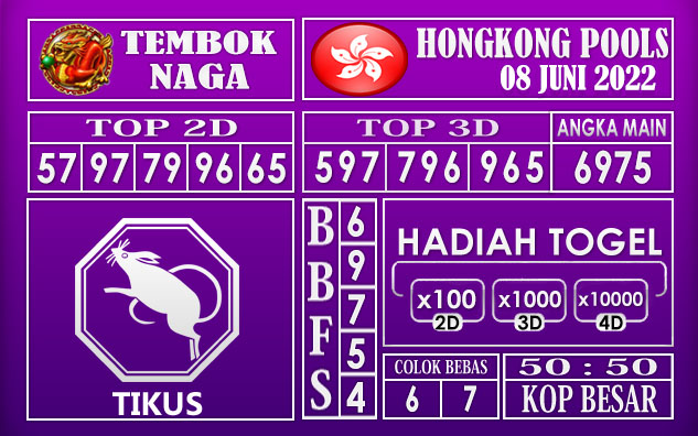 Prediksi Togel Hongkong Hari Ini 08 Juni 2022