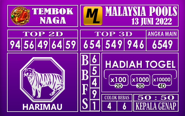 Prediksi Togel Malaysia Hari Ini 13 Juni 2022