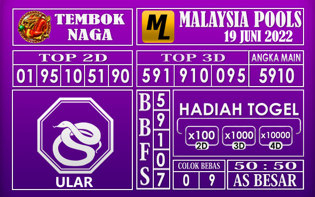 Prediksi Togel Malaysia Hari Ini 19 Juni 2022