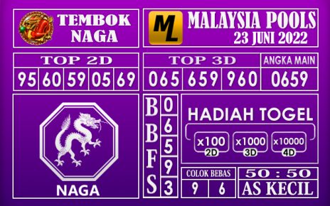 Prediksi Togel Malaysia Hari Ini 23 Juni 2022