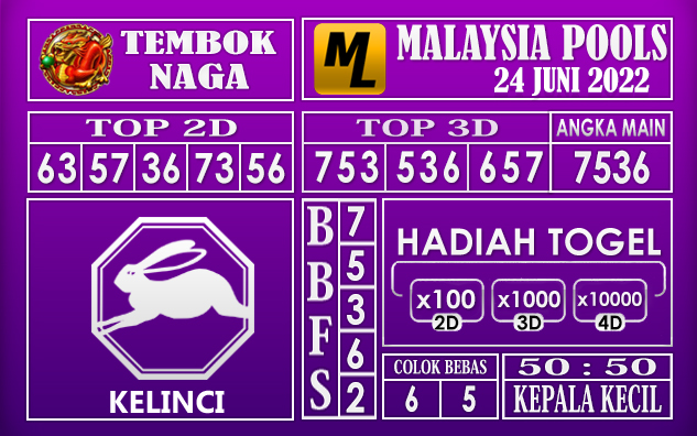 Prediksi Togel Malaysia Hari Ini 24 Juni 2022