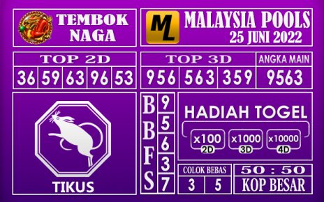 Prediksi Togel Malaysia Hari Ini 25 Juni 2022