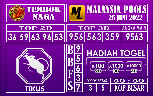 Prediksi Togel Malaysia Hari Ini 25 Juni 2022