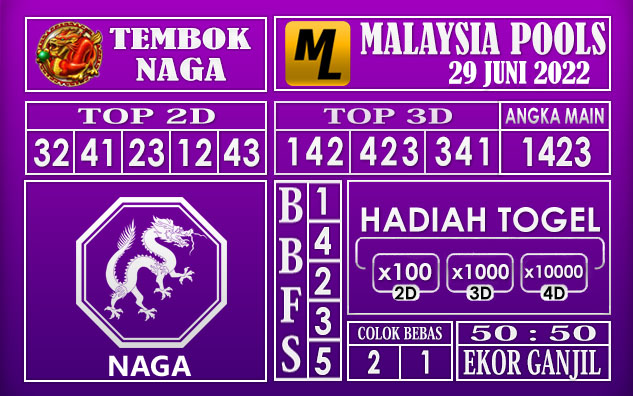 Prediksi Togel Malaysia Hari Ini 29 Juni 2022