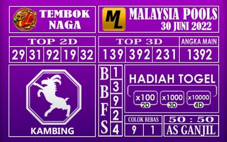 Prediksi Togel Malaysia Hari Ini 30 Juni 2022