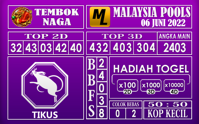 Prediksi Togel Malaysia Hari Ini 06 Juni 2022