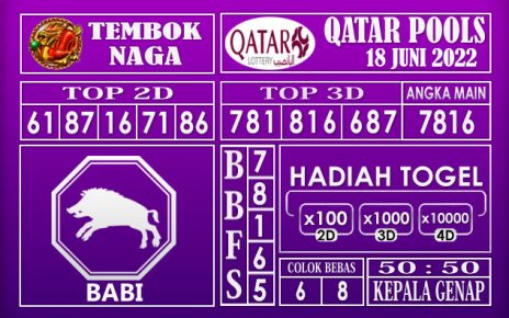 Prediksi Togel Qatar Hari Ini 18 Juni 2022