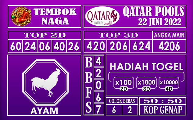 Prediksi Togel Qatar Hari Ini 22 Juni 2022