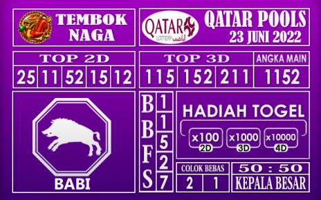 Prediksi Togel Qatar Hari Ini 23 Juni 2022