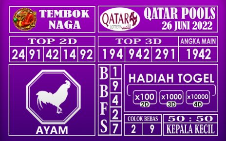 Prediksi Togel Qatar Hari Ini 26 Juni 2022