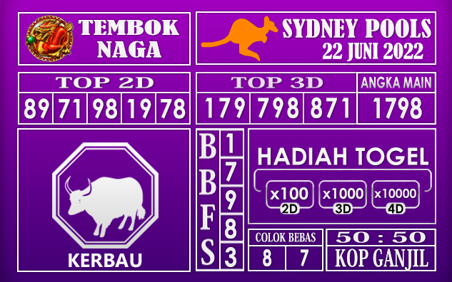 Prediksi Togel Sydney Hari Ini 22 Juni 2022