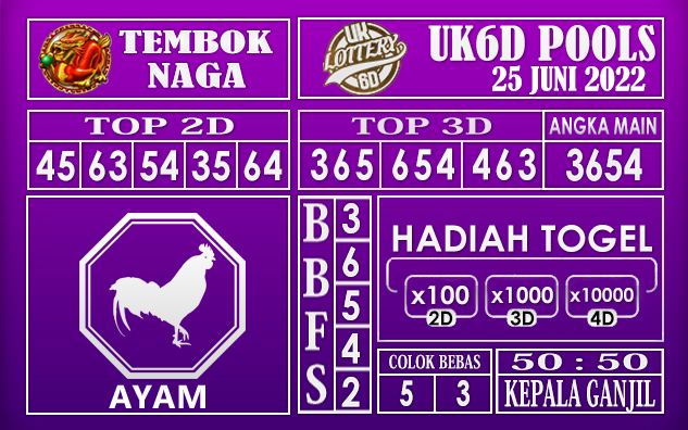 Prediksi Togel UK6D Hari Ini 25 Juni 2022