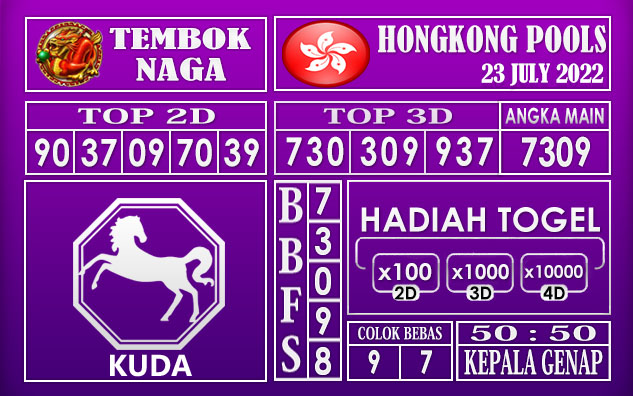 Prediksi Togel Hongkong Hari Ini 23 July 2022