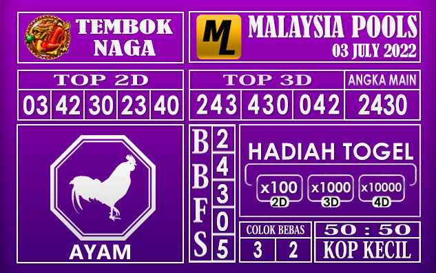 Prediksi Togel Malaysia Hari Ini 03 July 2022