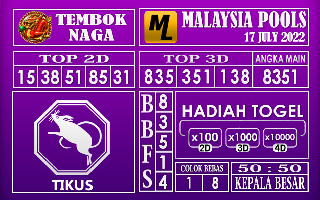 Prediksi Togel Malaysia Hari Ini 17 July 2022