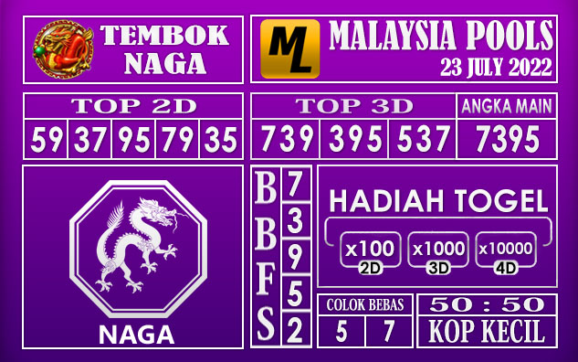 Prediksi Togel Malaysia Hari Ini 23 July 2022