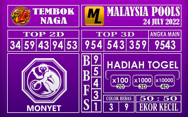 Prediksi Togel Malaysia Hari Ini 24 July 2022