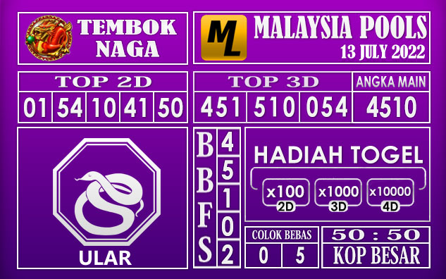 Prediksi Togel Malaysia Hari Ini 13 July 2022