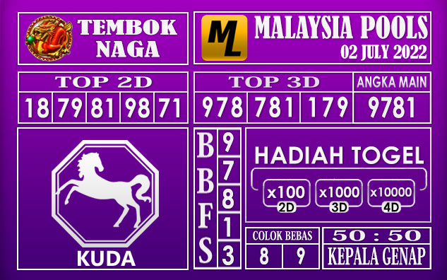 Prediksi Togel Malaysia Hari Ini 02 July 2022