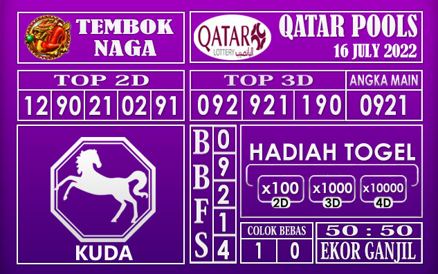 Prediksi Togel Qatar Hari Ini 16 July 2022