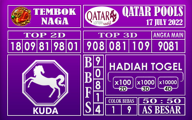 Prediksi Togel Qatar Hari Ini 17 July 2022