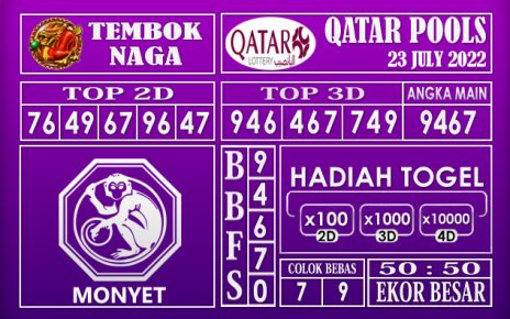 Prediksi Togel Qatar Hari Ini 23 July 2022