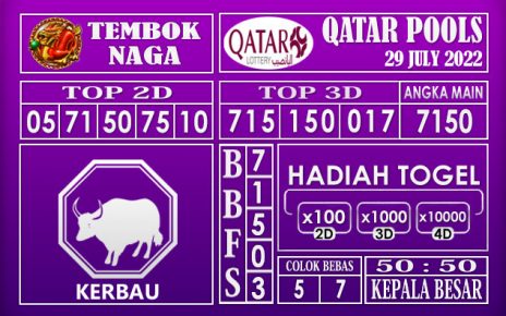 Prediksi Togel Qatar Hari Ini 29 July 2022