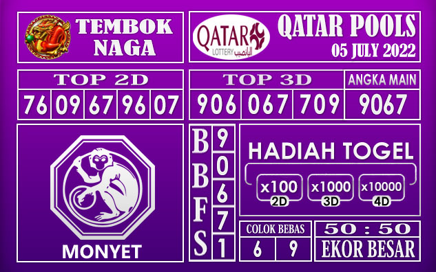 Prediksi Togel Qatar Hari Ini 05 July 2022