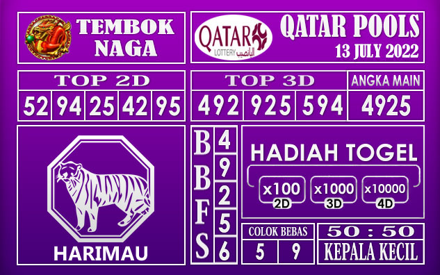 Prediksi Togel Qatar Hari Ini 13 July 2022