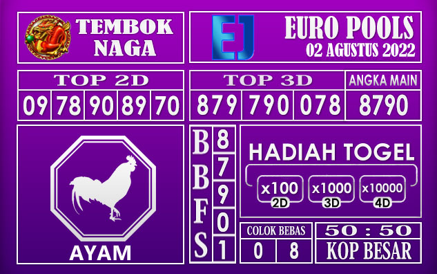 Prediksi Togel Euro Hari Ini 02 Agustus 2022