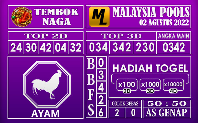 Prediksi Togel Malaysia Hari Ini 02 Agustus 2022