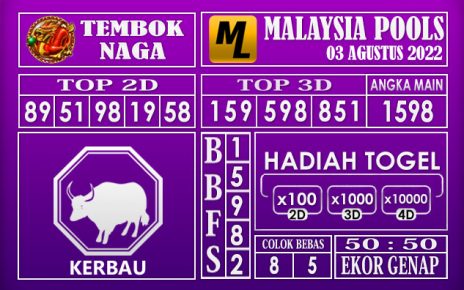 Prediksi Togel Malaysia Hari Ini 03 Agustus 2022