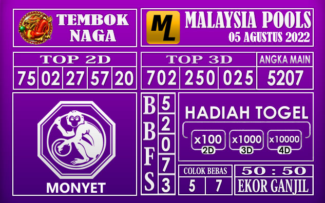 Prediksi Togel Malaysia Hari Ini 05 Agustus 2022