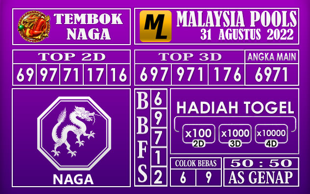 Prediksi togel malaysia hari ini 31 Agustus 2022