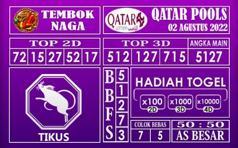 Prediksi Togel Qatar Hari Ini 02 Agustus 2022