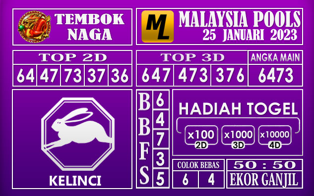 Prediksi Togel malaysia hari ini 25 Januari 2023