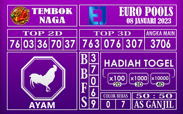 08 februari 2023